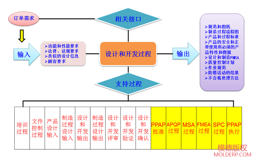 模具设计软件