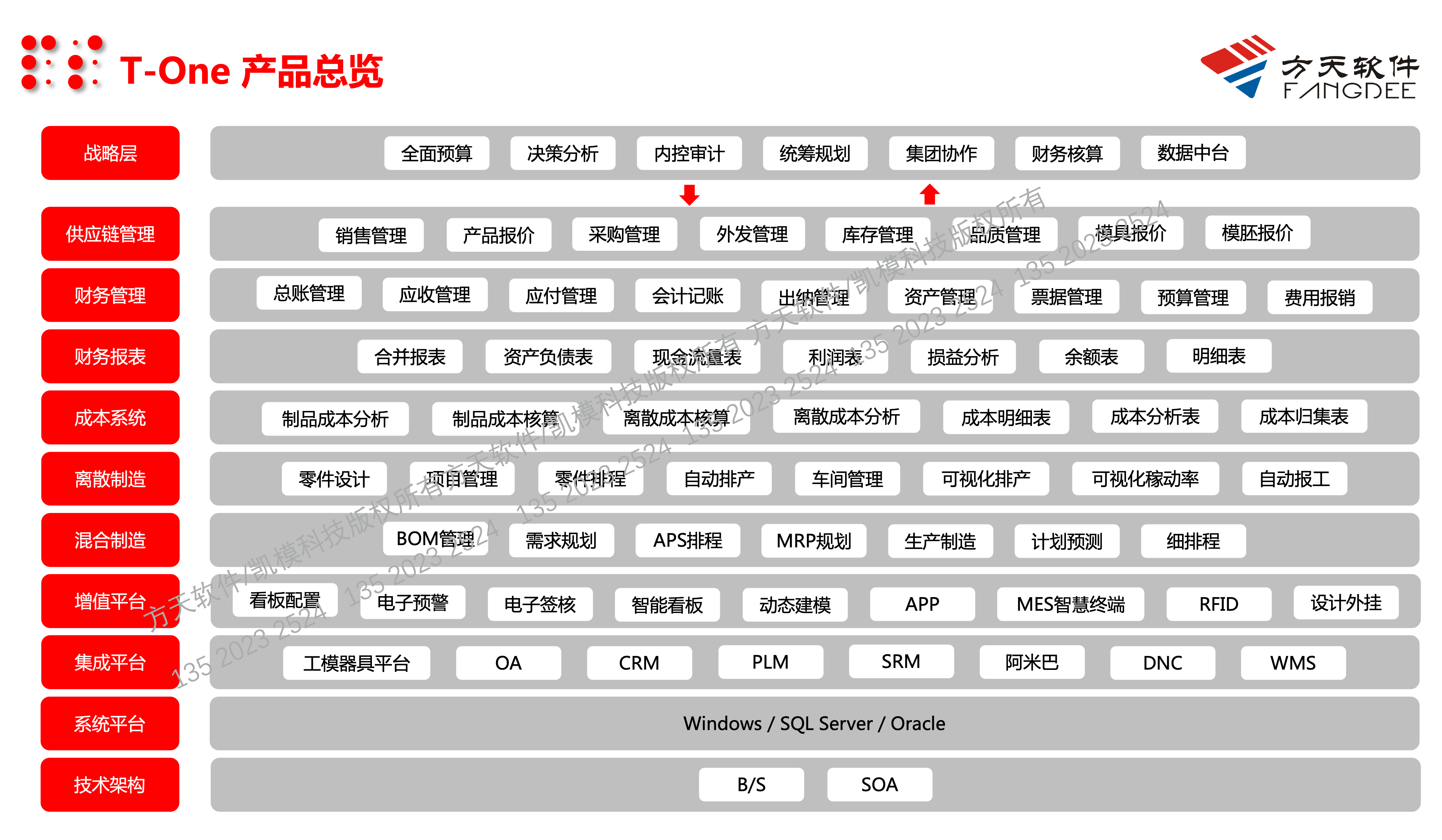 T-ONE产品总览-水印.png